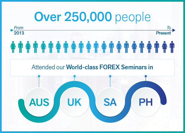 over 250,000 people registered to our seminars